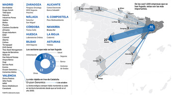 Из Каталонии уже "сбежало" 1300 компаний