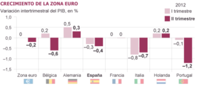 График роста экономик стран ЕС